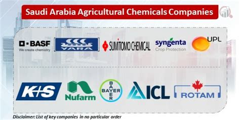 Saudi Arabia Agricultural Chemicals Companies | Market Research Future