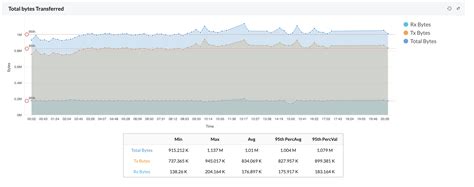 Linux Network Monitor - ManageEngine OpManager