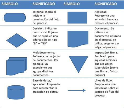 Herramientas de calidad: 7 para la gestión de proyectos | Mercadeo y ...