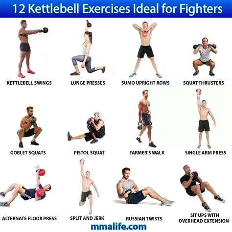 √ Kettlebell Farmers Walk Muscles Worked