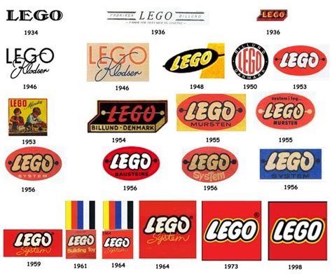 Present & Correct on Twitter | Logo evolution, Lego, Lego poster