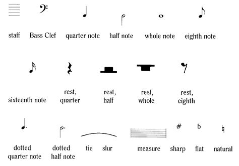 Hasil gambar untuk music rest symbols and meanings | Music note symbol ...