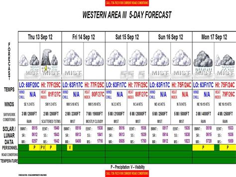 WEATHER... - U.S. Army Garrison Humphreys (Camp Humphreys)