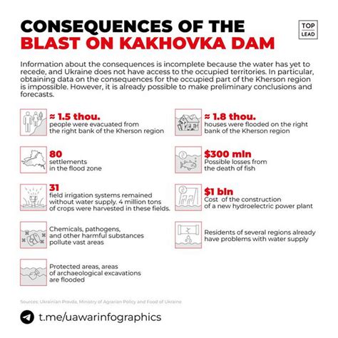 Affected area | Infographic : r/kherson