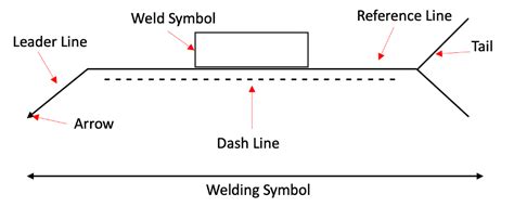 Guide to Weld Symbols in the UK | What Makes Up A Welding Symbol - ADS Laser Cutting