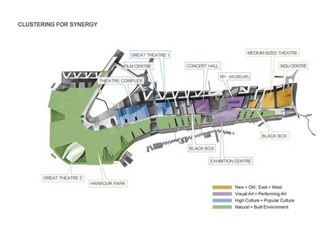 West Kowloon Cultural District Conceptual Plan in Hong Kong by