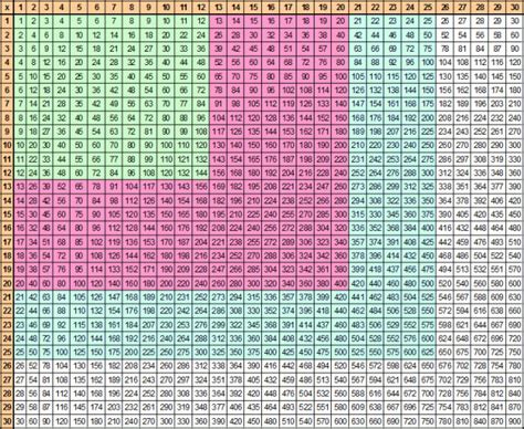 Multiplication Table 1 To 10000 | Brokeasshome.com