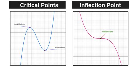 How to Graph a Function in 3 Easy Steps — Mashup Math