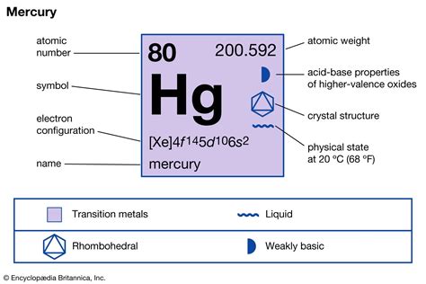 Mercury | Definition, Uses, Density, & Facts | Britannica