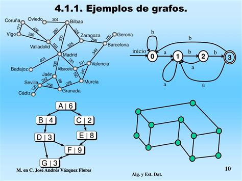 PPT - ESTRUCTURAS DE DATOS Tema 4. Grafos. PowerPoint Presentation, free download - ID:5134176