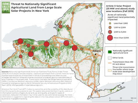 New York Climate Policy Priorities - American Farmland Trust