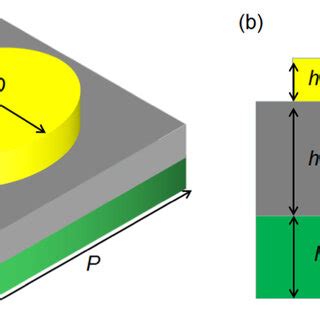 (a) Structural design of metamaterials. (b) Cross-section of metamaterials. | Download ...