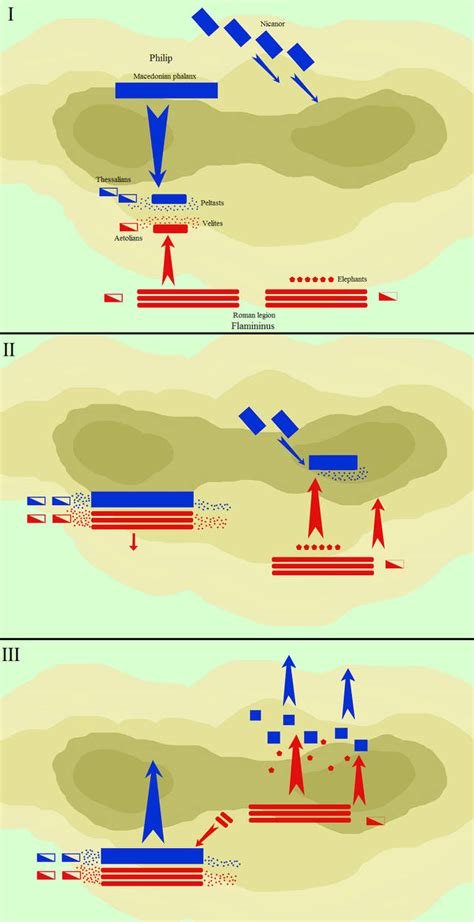 Battle of Cynoscephalae 197 BC by Kellkrull87 on DeviantArt