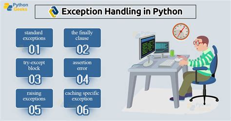 Python Exception Handling - Python Geeks