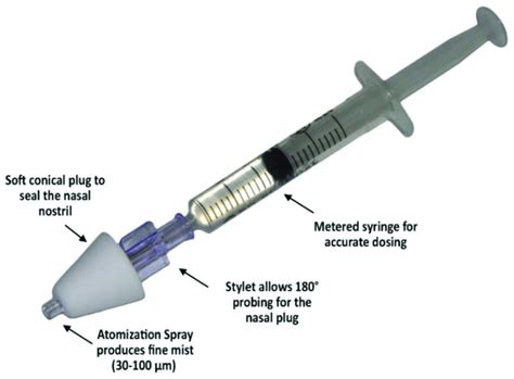 The Mucosal Atomizer Device (MAD) used to deliver medications via a... | Download Scientific Diagram