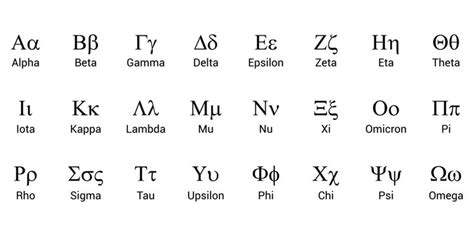 Greek Alphabet Pronunciation Audio