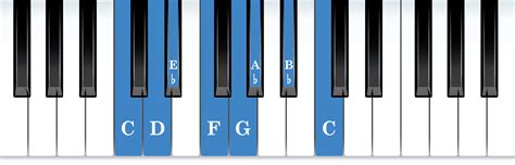 The C Minor Scale - Vita Piano