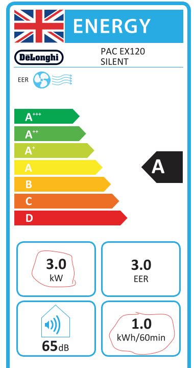 Difference between kw and kwh : r/Appliances