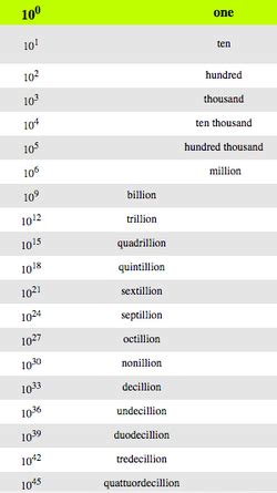 What comes after a Trillion? - Ms. Handel's Classroom