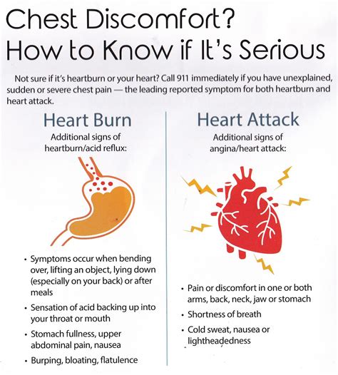 Chest Discomfort? How to Know if It's Serious | Chest discomfort, Discomfort, How to know