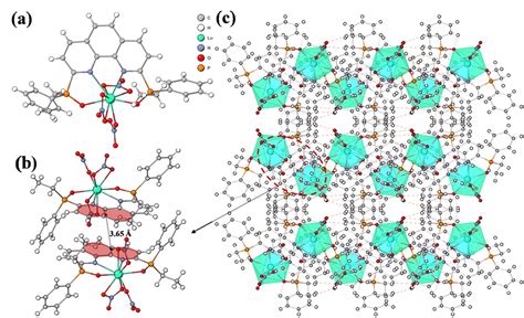 Figure S8. (a) Crystal structure, (b) π-π stacking interaction and (c)... | Download Scientific ...