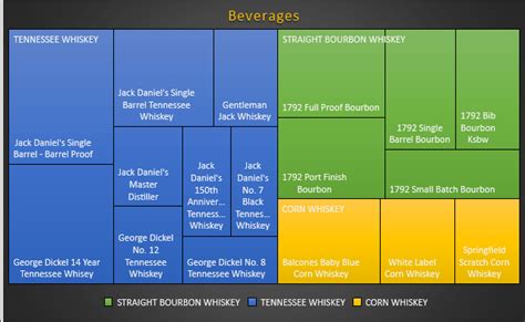 Free treemap chart generator - fahernewyork