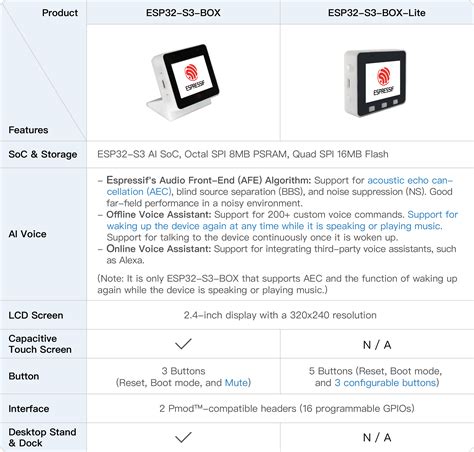 Smarten Up Your Life with ESP32-S3-BOX! | Espressif Systems