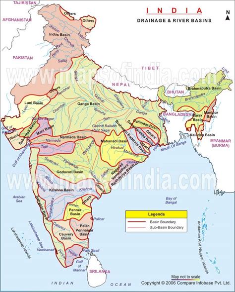 Major Drainage & River Basins in India