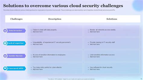 Cloud Security Powerpoint Ppt Template Bundles PPT Example