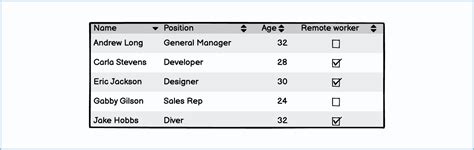 Table and Data Grid Guidelines | Wireframing Academy | Balsamiq