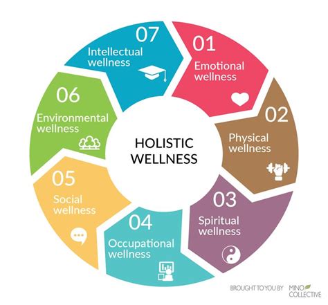 7 Elements of Holistic Wellness You Need to Help You Feel Balanced | Holistic wellness, Holistic ...