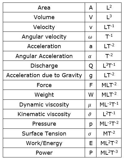 Exomechanicals: dimensional analysis