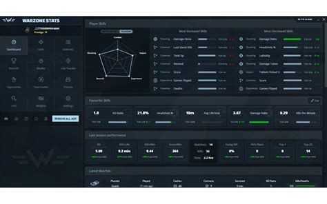 Warzone Stats
