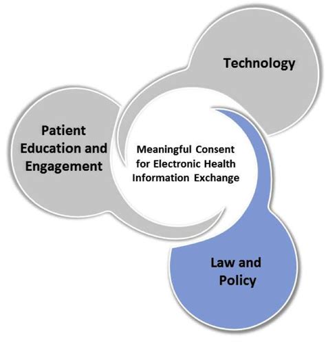 ⭐ Policies and procedures in health and social care setting. Importance ...