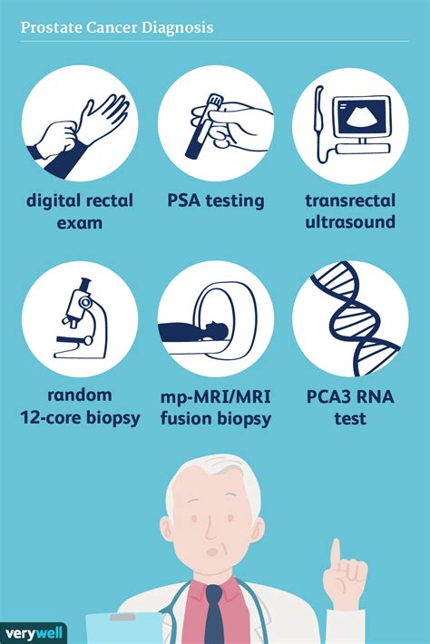 How Prostate Cancer Is Diagnosed