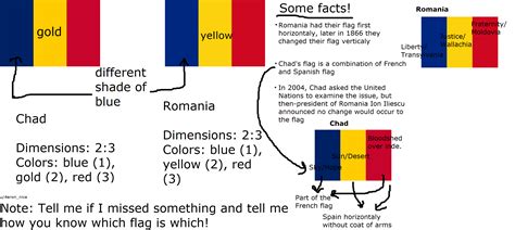 How to identify similar flags: Part 2 (Chad and Romania!) : vexillology