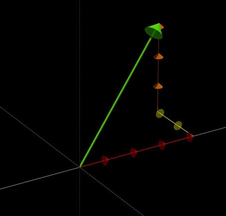 Basis Vectors – Vectoreverything