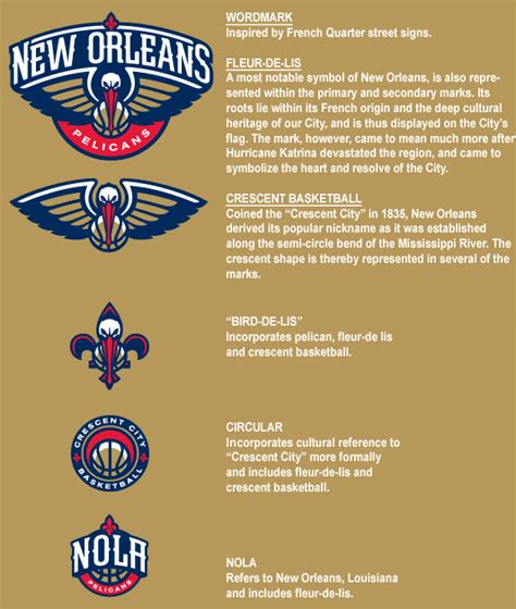 Brand New: Rise of the Pelicans