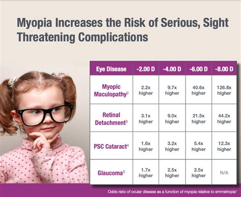 complications myopia - Wildwood Vision