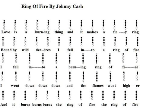 Johnny Cash Tin Whistle Songs | Tin whistle, Native american flute ...