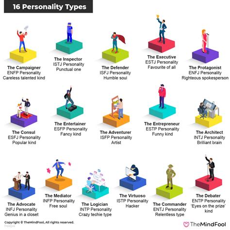 16 Personalities Overview & Know Which Personality You Are | 16 ...