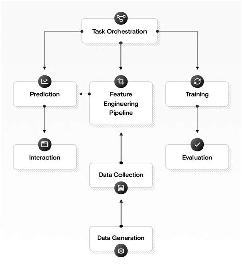 [DIAGRAM] Thinking Visually Business Applications Of 14 Core Diagrams - MYDIAGRAM.ONLINE