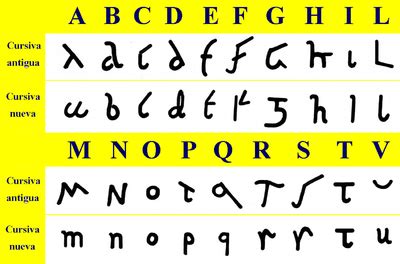 Roman cursive - Wikipedia