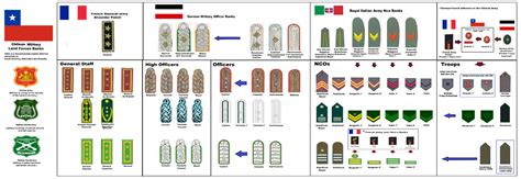 Chilean Military Land forces Ranks by Feliksx182 on DeviantArt