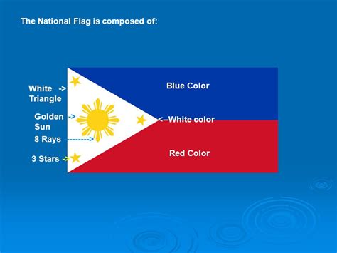 Flag Of The Philippines Wikipedia, 50% OFF