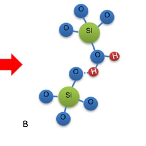 The stress corrosion mechanism | Download Scientific Diagram