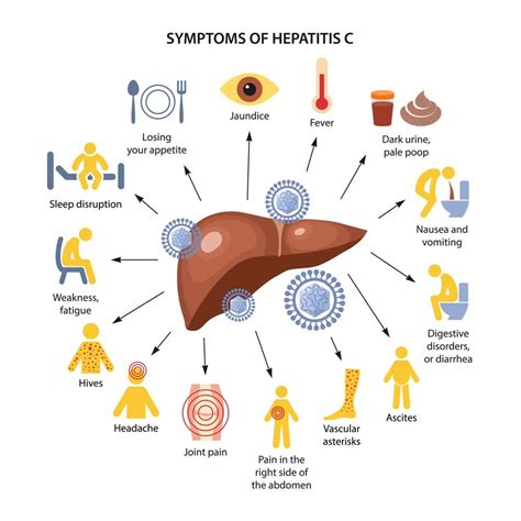 11 Warning Signs and Symptoms of Hepatitis C!