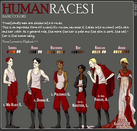 Human Races - 1 by truepoetryneverdies on DeviantArt