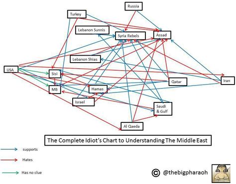 Middle East Crisis Explained – Guido Fawkes