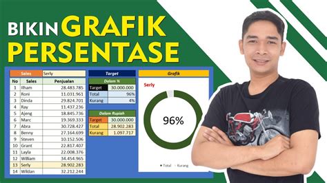 cara buat grafik persentase di excel - YouTube